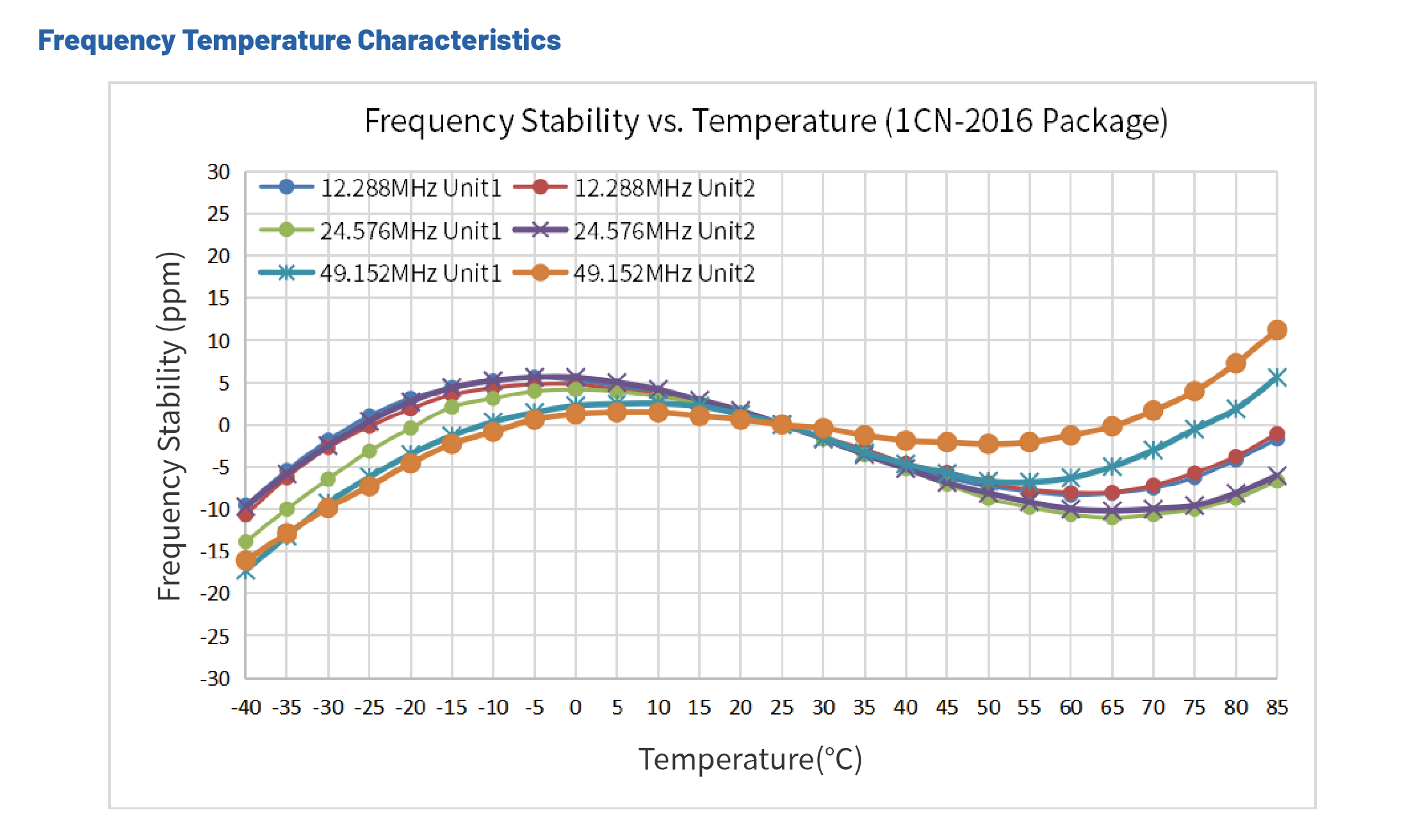 低相噪晶振1CN-穩(wěn)定性 低相噪晶振1CN-穩(wěn)定性